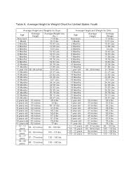 Height Weight Chart 6 Free Templates In Pdf Word Excel