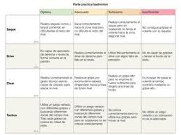 Rubrica Para Evaluacion De La Parte Practica De Badminton Trabajo Educacion Fisica Educacion Fisica Educacion Fisica En Primaria