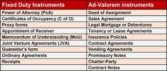 Stamp duty on construction contract instruments service agreements include construction contract instruments. Firs Clarifies Amendments To The Stamp Duties Act Tax Nigeria