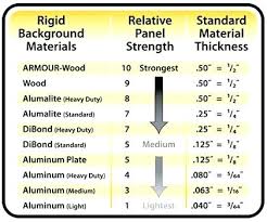 Standard Sheet Metal Sizes Galvanized Sheet Metal Thickness