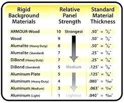 standard sheet metal sizes galvanized sheet metal thickness