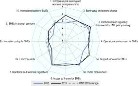 Any other services the minister may specify. Oecd Ilibrary Home