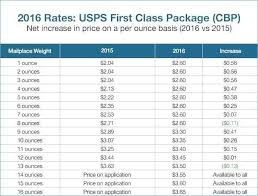 Usps Stamp Weight Chart United States Postal Service Rates