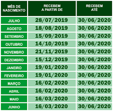 Tudo sobre abono salarial 2022 → confira as datas de pagamento do abono quem tem direito ao pis como sacar valor. Blog Do Miqueas Capuxu Divulgado O Calendario De Pagamento Do Abono Salarial Pis Pasep 2019 2020