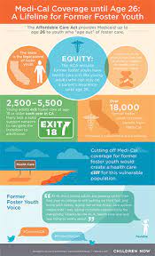Approximately 200 young adults age out of the foster care system every month. Medi Cal A Lifeline For Former Foster Youth In California California Health Care Foundation