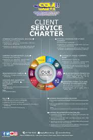 To all valued customers of ssm. Pages Client Service Charter
