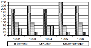 Check spelling or type a new query. Latihan Soal Statistika Smp Kelas 8 Madematika