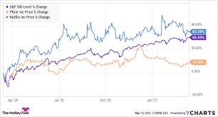 I was stop lossed while the low of any chart i seen was 2 cents above it. Forget Amc And Gamestop These 2 Popular Robinhood Stocks Are Better Buys The Motley Fool