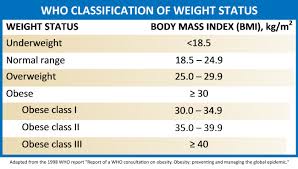 weight loss why bmi is a poor measure of fitness science