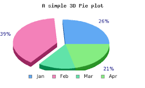 Chapter 16 Non Linear Graph Types