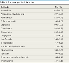 31 Cogent Warfarin Antibiotic Interaction Chart