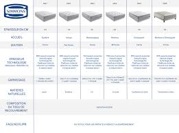 Bien choisir son matelas ==> Lisez la 1ère page !! [Topic unique]