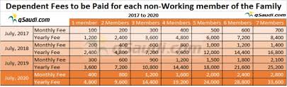 Dependent Fee Chart Qsaudi Com