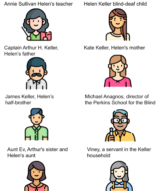 The Miracle Worker Worksheets | Themes, Characters, Plot, About