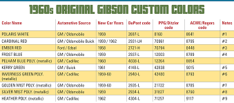 Gibson Custom Colors In The 1960s Vintage Guitar Magazine