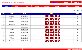 Result Keluaran Togel Hongkong 07 Desember 2019 13 Januari 12 Januari 11 Januari
