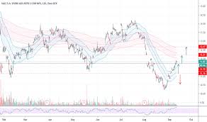 Vale Stock Price And Chart Nyse Vale Tradingview