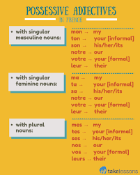 Build Your French Vocabulary Family Members And