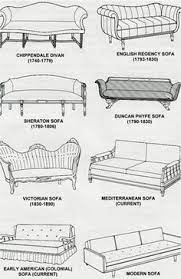 A living room with wicker furniture. 200 Furniture Styles And History Ideas Furniture Styles Furniture Furniture Design