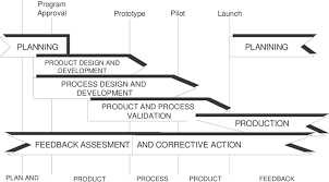 Apqp Product Quality Planning Timing Chart Download