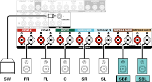 Dolby surround 7.1 increases the impact of surround sound by adding two audio channels. Connecting 7 1 Channel Speakers Avr X2400h