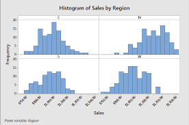 5 Minitab Graphs Tricks You Probably Didnt Know About