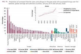 Illicit substance use and drug relapse is an issue that continues to plague societies worldwide. The Most Widely Used Drugs In South Africa