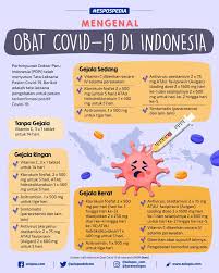 Obat Covid 19 Di Indonesia
