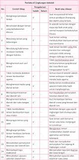Kunci jawaban tema 7 halaman 188 kelas 5. Lengkap Kunci Jawaban Halaman 185 186 187 188 189 190 Tema 7 Kelas 5 Buku Siswa Tematik Pojok Edukasi