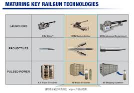目标中国导弹，美国轨道炮复活了！果然是日本在暗度陈仓_星火智库