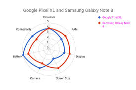 how to create radar chart in google sheets step by step guide