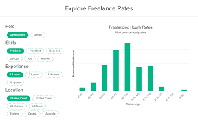 Freelance Rates Explorer