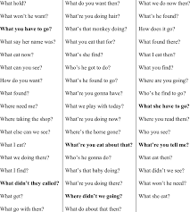 Image result for wh questions