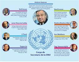 Para cualquier estudiante e institución que desee participar en un modelo de naciones unidas es de gran utilidad conocer los fundamentos de la organización. Dia De Las Naciones Unidas