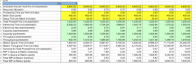 10 Points Plot The Station Throughput Time As A Chegg Com