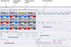 Fxcm Review 2019 Commodity Com