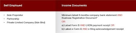 Loan tenure of 12, 24, 36, 48, or 60 months. Rm1000 Cash Back On Cimb Cash Plus Personal Loan Best Credit Co Malaysia