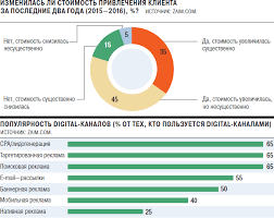 Prilozhenie Kommersant Bank 110289 Dorogoj Moj