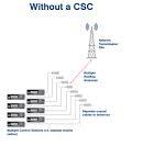 Enhancing Radio Systems with Control Station Combiners