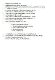 Menjual Projek Projek Perumahan Baru Rumah Pr1ma Senarai Badan Berkanun Yang Layak Tidak Layak