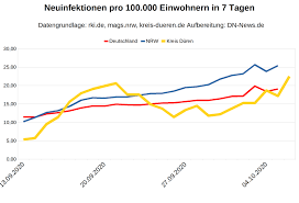 Check spelling or type a new query. Corona Update 14 Neue Falle Reiseruckkehrer Familienangehorige Schuler Dn News