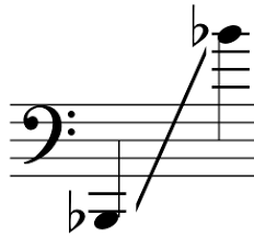 Range Of Instruments