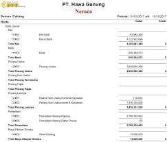 Hal tersebut tentunya menimbulkan ketimpangan antara pemasukan dan pengeluaran. 18 Contoh Surat Dinas Laporan Keuangan