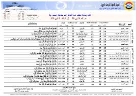 أعلنت هيئة الأرصاد الجوية، حالة الطقس اليوم ودرجات الحرارة بالمدن والعواصم العربية، حيث يسود طقس شديد الحرارة نهارا، حار ليلا فى السعودية والكويت وبارد ببيروت وفلسطين. Ø´Ø¯ÙŠØ¯ Ø§Ù„Ø¨Ø±ÙˆØ¯Ø© Ù„ÙŠÙ„Ø§ Ø§Ù„Ø£Ø±ØµØ§Ø¯ ØªØ¹Ù„Ù† Ø­Ø§Ù„Ø© Ø§Ù„Ø·Ù‚Ø³ ØºØ¯Ø§ Ø§Ù„Ø£Ø­Ø¯ ÙˆØªØ­Ø°Ø± Ù…Ù† Ø¥Ù†Ø®ÙØ§Ø¶ Ø¯Ø±Ø¬Ø§Øª Ø§Ù„Ø­Ø±Ø§Ø±Ø© Ù…Ø³Ø§Ø¡Ø§ Ø§Ù„ÙŠÙˆÙ… Ø§Ù„Ø¥Ø®Ø¨Ø§Ø±ÙŠ