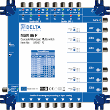 Bei diesem modell überprüft sky in unregelmäßigen abständen, ob beide receiver im gleichen lokalen netz angeschlossen sind. Unicable Hilfe Wir Helfen Dir Unicable Zu Verstehen Einzusetzen