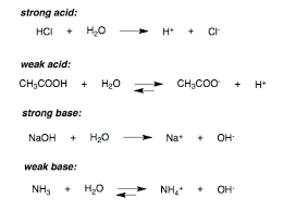 Strength Of Acids Boundless Chemistry
