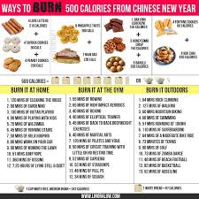 Cny Goodies Calories No Calorie Snacks Burn 500 Calories