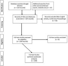 Joseph okumu fm 2021 scouting profile. Frontiers Understanding The Role Of User Needs And Perceptions Related To Sub Seasonal And Seasonal Forecasts On Farmers Decisions In Kenya A Systematic Review Climate