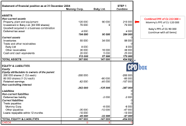Trusts divide transactions between principal and income. Example How To Consolidate Cpdbox Making Ifrs Easy