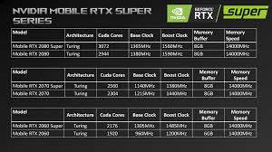 This ensures that all modern games will run on. Asus Claims Geforce Rtx 2060 Super Mobile Exists Videocardz Com
